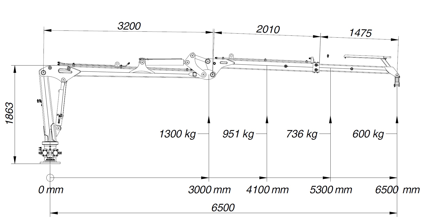 SC 65 lifting diagram